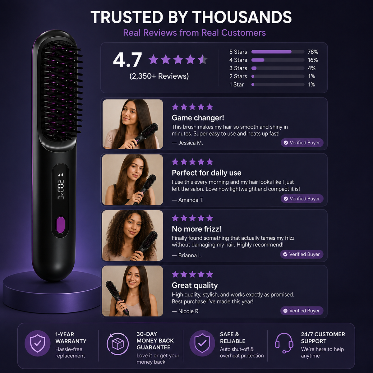 Silkora™- Heated Straightening Brush